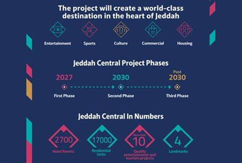 Project Jeddah.jpg