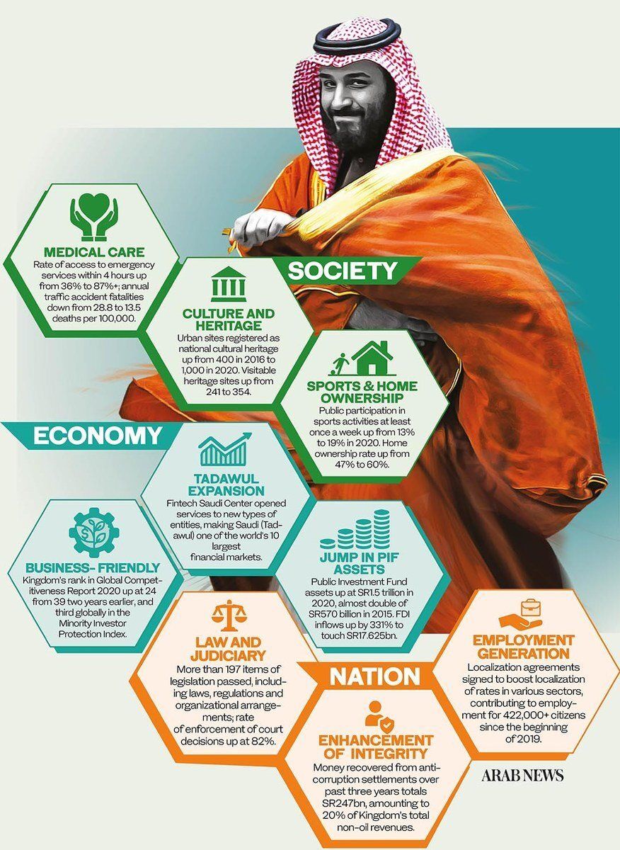 Saudi Vision 2030 infographic.jpg